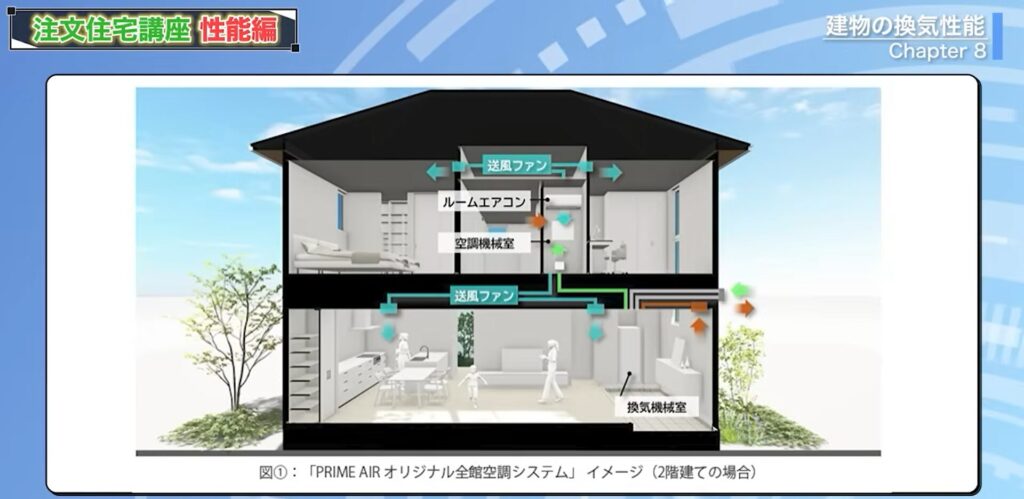 住友林業の全館空調、PRIME AIR