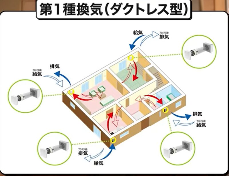 ダクトレス型の第1種換気