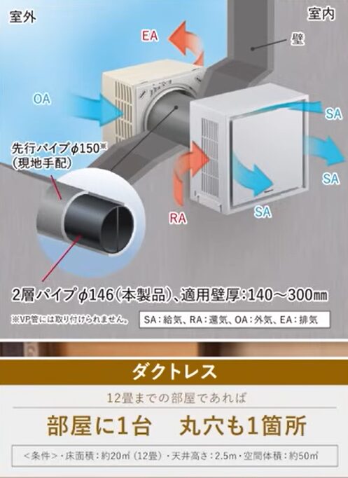 パナソニックが出しているIAQ-V