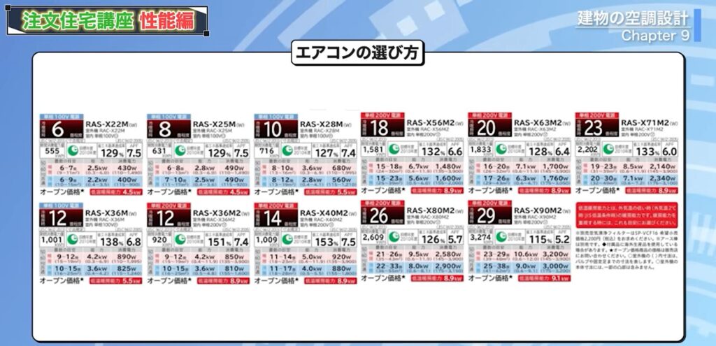 エアコンのカタログ