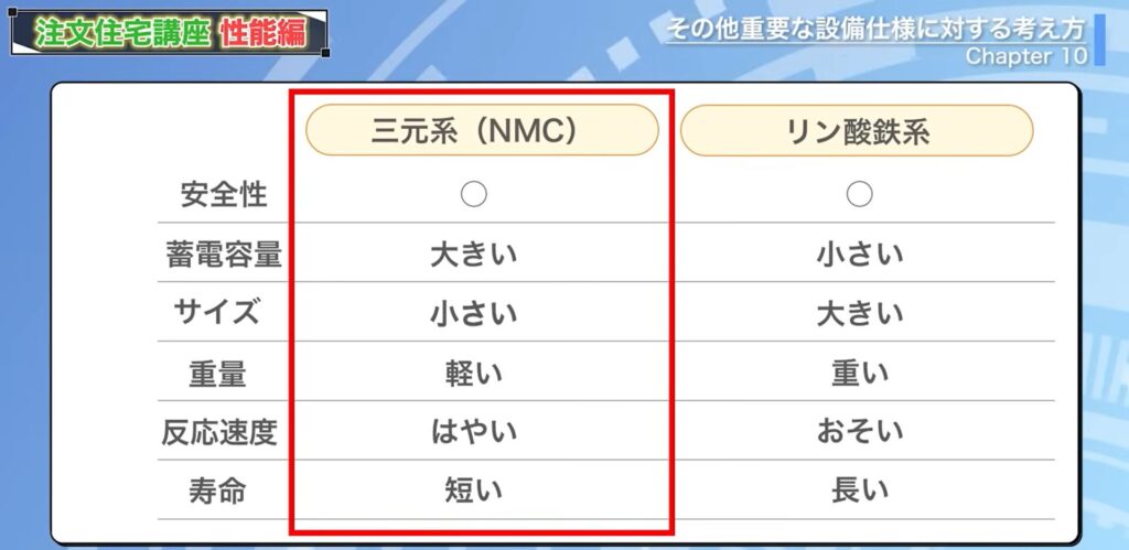 蓄電池の種類（２つ）