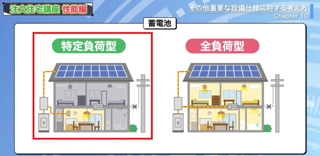 蓄電池には、特定負荷型と全負荷型という2種類のタイプ