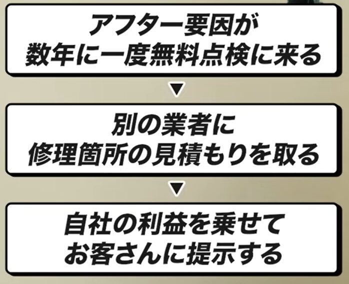 無料点検後の流れ