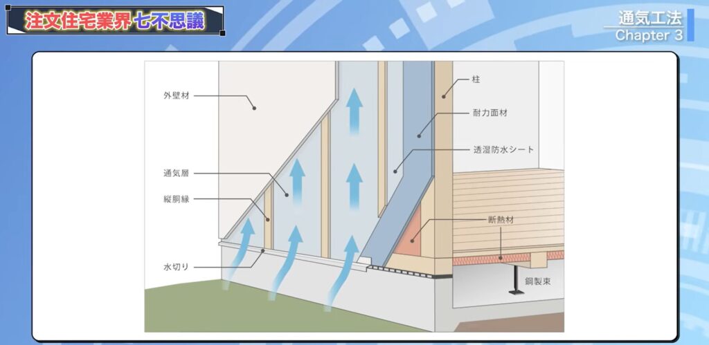 通気工法の図解
