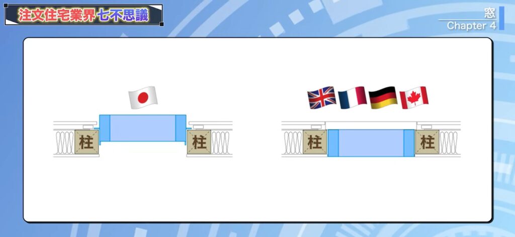 日本の窓と海外の窓の違い