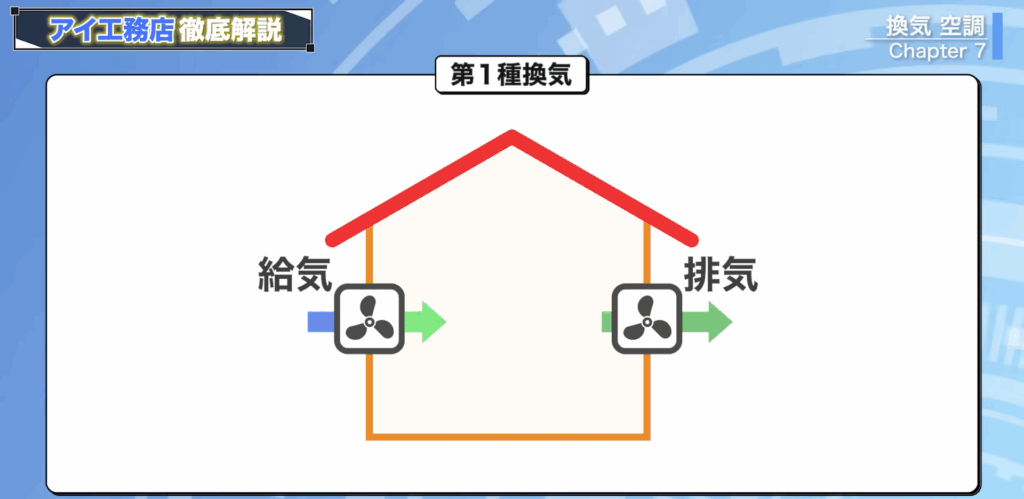 第1種換気