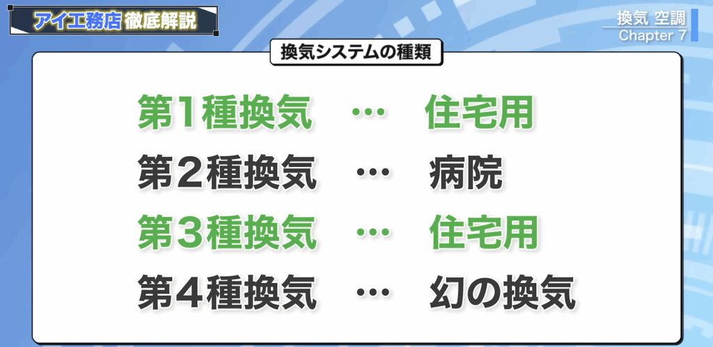 換気システムの種類