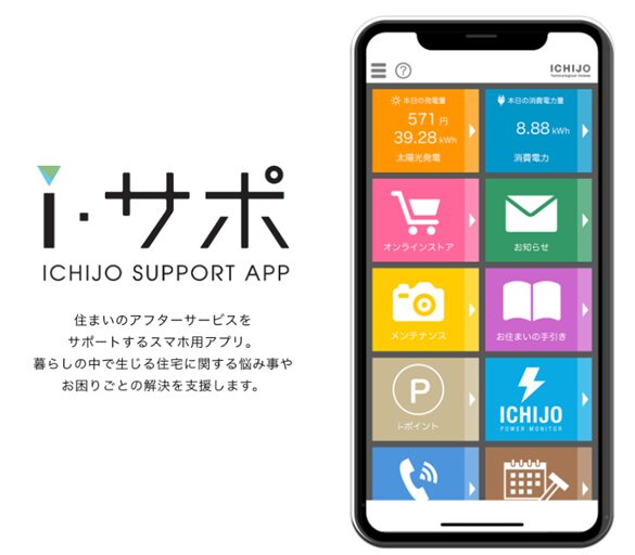 i-サポ